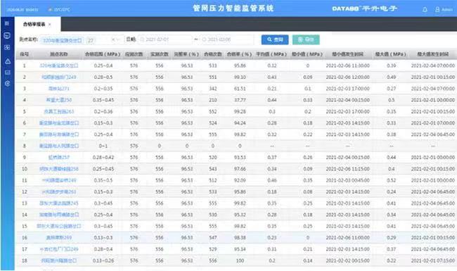 深龍軟件智慧水務供水管網巡檢系統(tǒng) 智能生成巡檢任務(圖3)