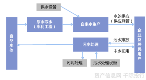 水務行業(yè)價值分析(圖1)