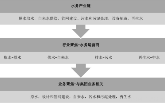 水務行業(yè)價值分析(圖3)