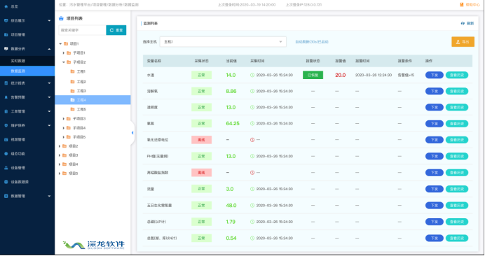 智慧化進(jìn)程加快 誰來為城鎮(zhèn)污水處理買單？(圖3)