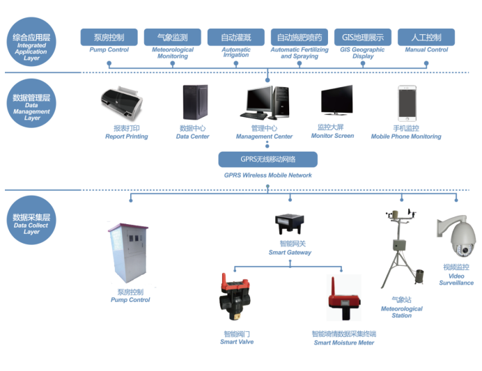 智慧灌溉控制系統(tǒng) 促進農業(yè)智慧化現代化